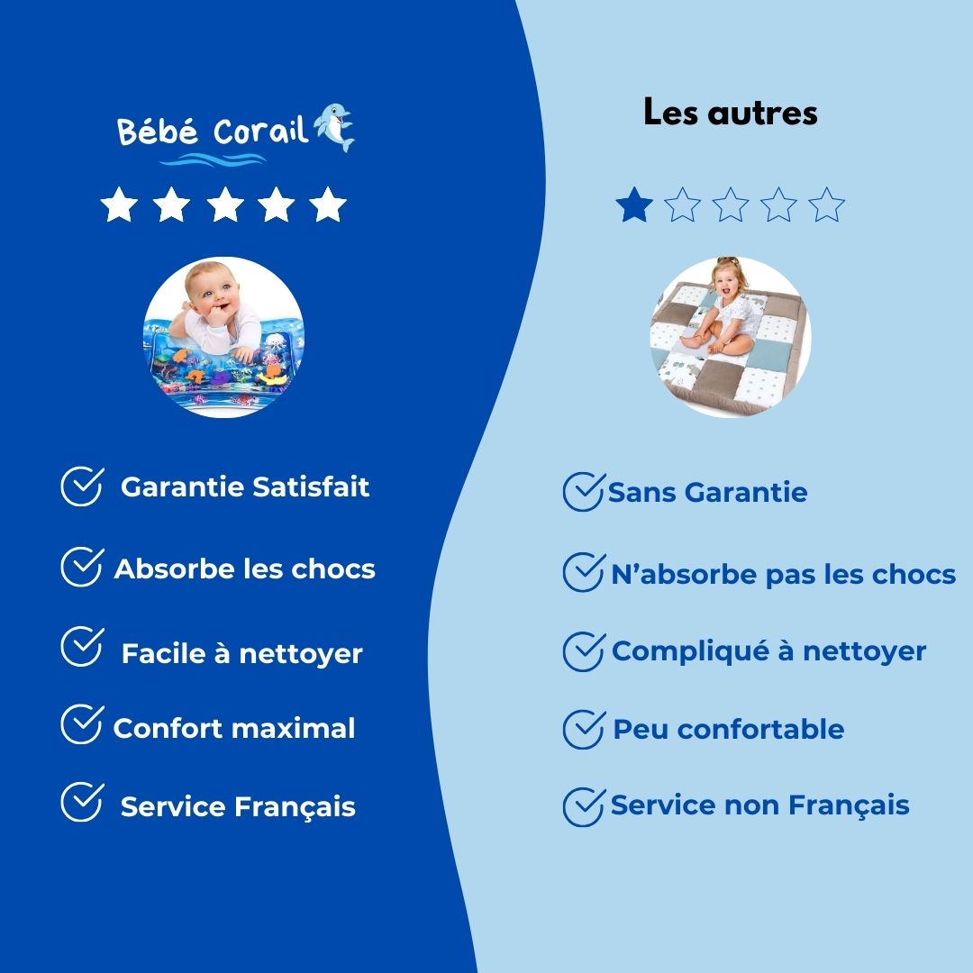 Tapis d'éveil ludique et éducatif